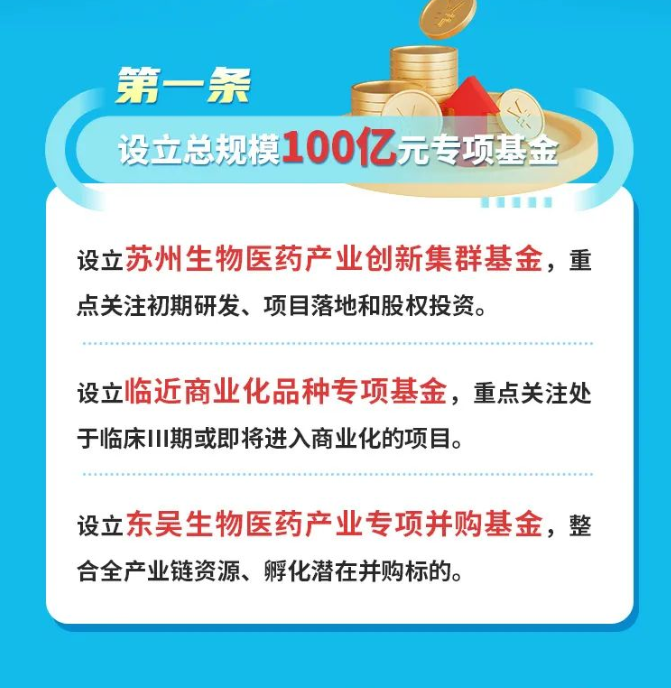 苏州生物医药十二条发布