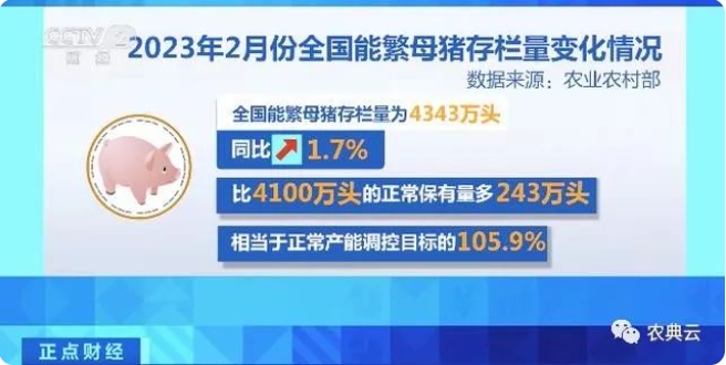 农业农村部：生猪生产总体稳定，养殖亏损有所减轻，近两月猪价大幅上涨的可能性较小！
