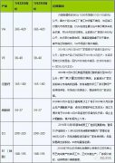维生素：春节倒计时，物流即将停运