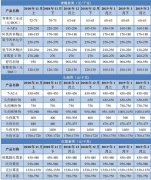 原料药行情：稳中有变