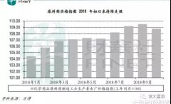 原料药产商发展背后的危与机
