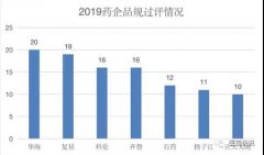 中国制药公司一致性评价 大排名谁领先？