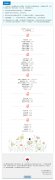 2019年第24周国内兽药原料行情分析