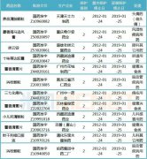 57个中药保护品种今年期满！3万亿元中医
