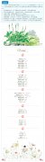 2019年第25周国内兽药原料行情分析