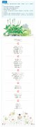 2019年第26周国内兽药原料行情分析