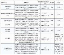 华北制药河北远征湖北龙翔等58家单位1