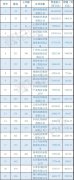 中国财富500强公布，这21药企上榜