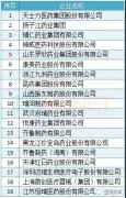 19家制药公司入选国家技术创新示范企业