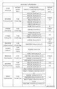 我国现行的兽药残留限量标准