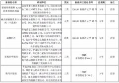 农业农村部批准28家单位6种兽药产品为新